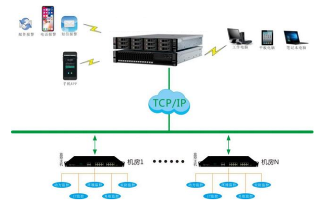 機房監(jiān)控,機房監(jiān)控,機房監(jiān)控 機房監(jiān)控,機房監(jiān)控系統(tǒng)