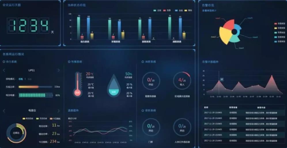 動環(huán)多少錢，動環(huán),動環(huán)監(jiān)控