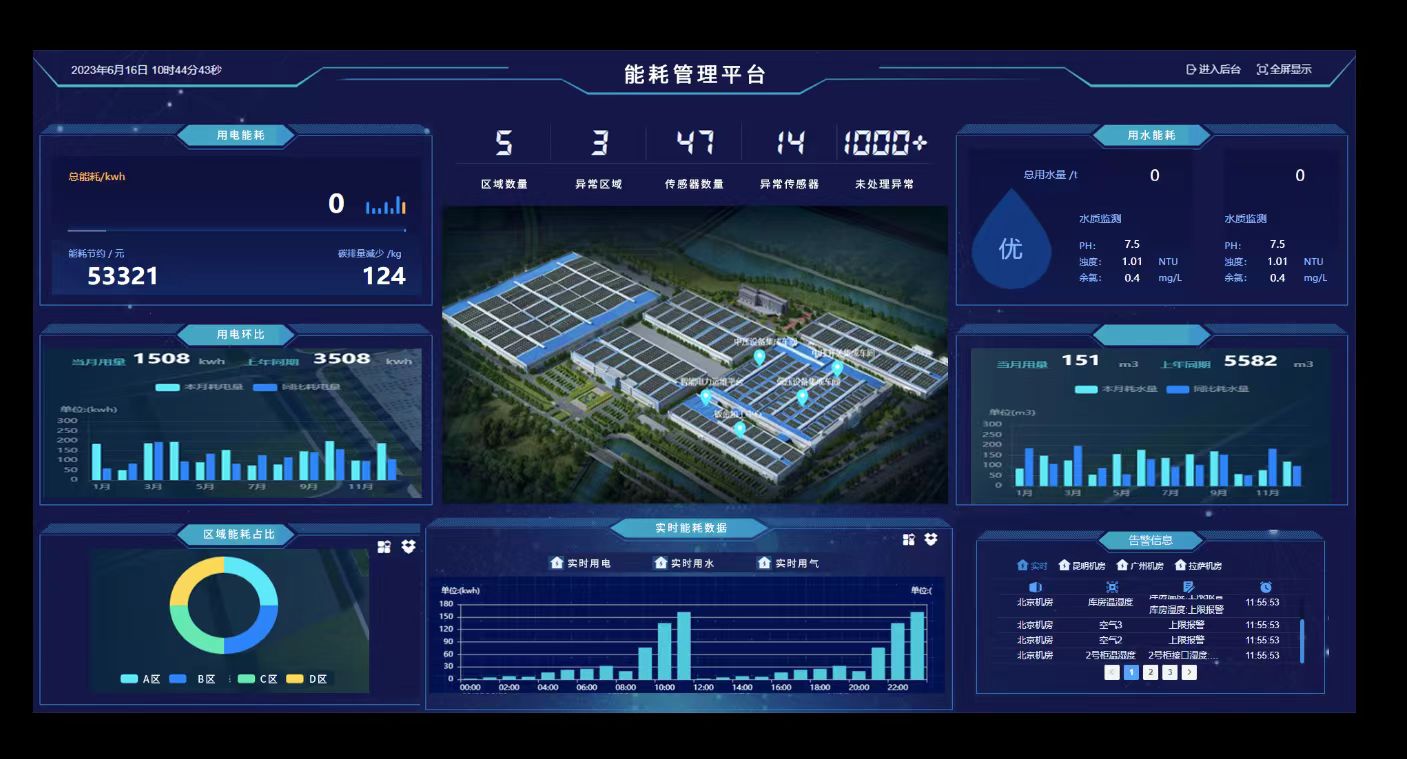 常見<font color='red'><font color='red'>機房</font><font color='red'>環境</font><font color='red'>監控</font></font>建設目